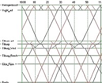 tijdweg diagram tekenen