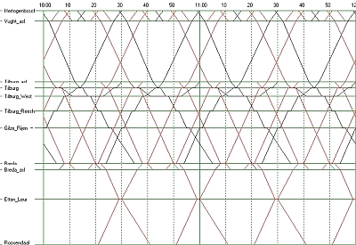 tijdweg-diagram Hertogenbosch-Roosendaal